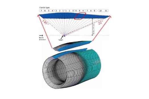 Schema: using of PbWO4 crystals in ECAL calorimeter for PANDA pillar experiment