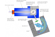 MEREDIT layout