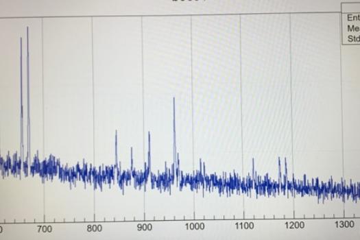NFS: první rozpadové spektrum (počty částic versus E-gamma)
