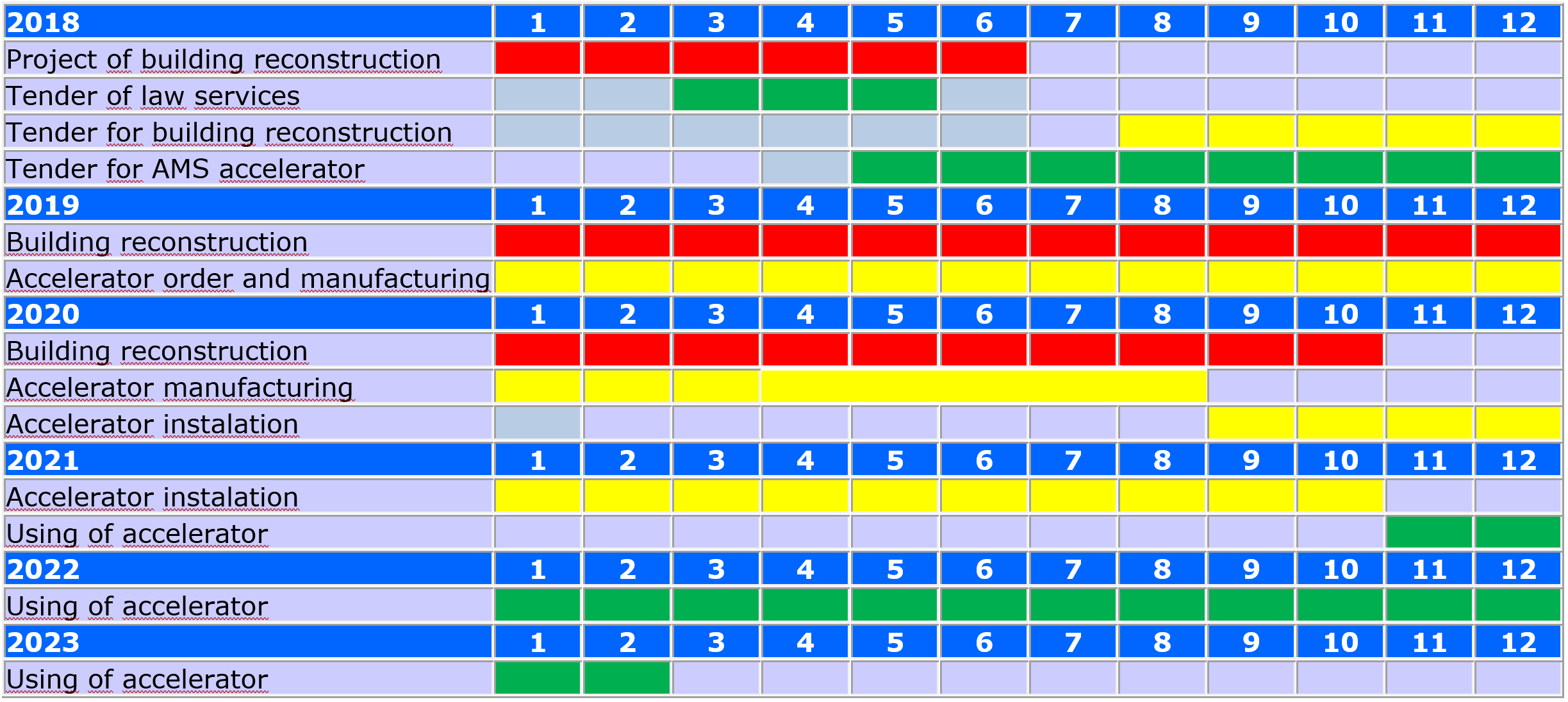 RAMSES-harmonogram-aktualiz-angl3