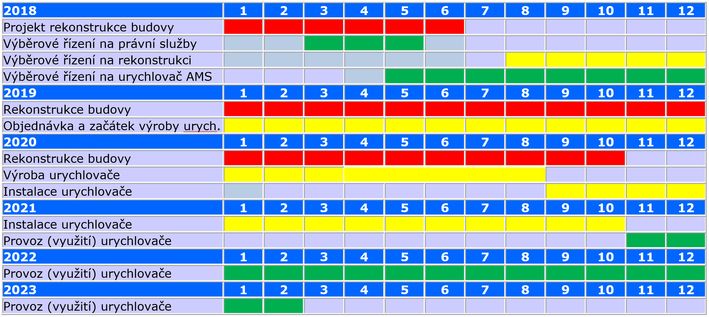 RAMSES-harmonogram-aktualiz-cesky2