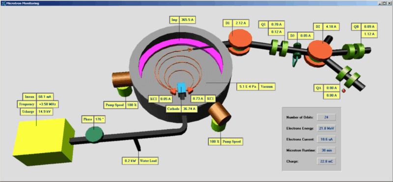 Monitoring center of the MT25 microtron