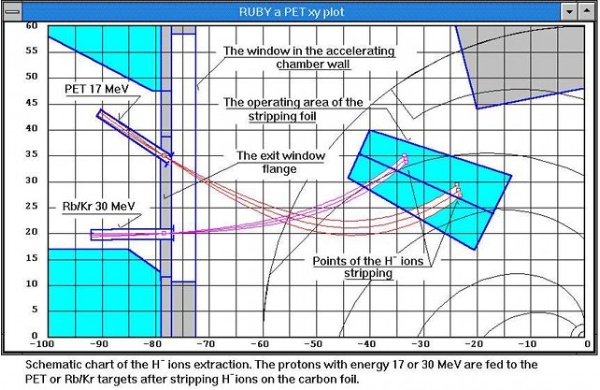 Stripping method of H-/D- extraction