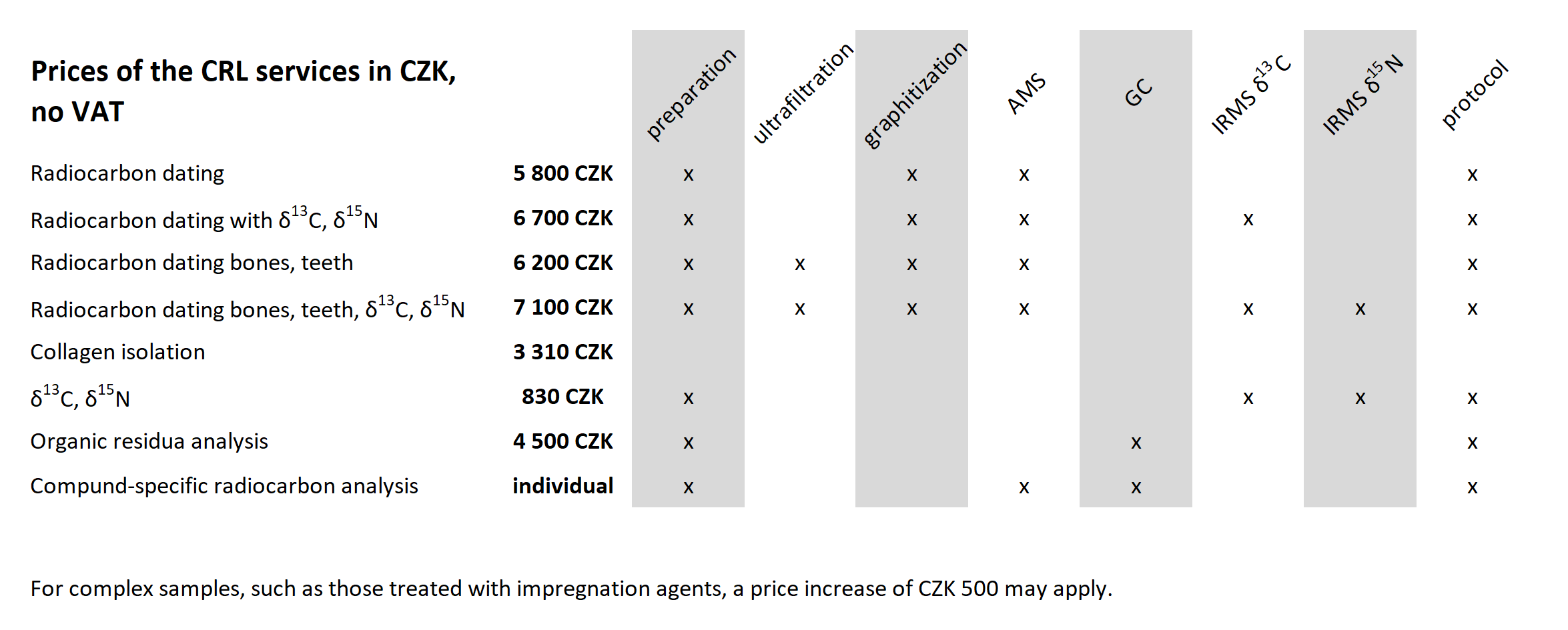 CRL prices