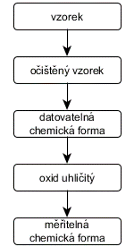 schema