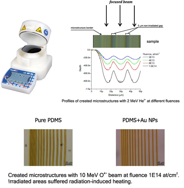 Spin coating Spin coating