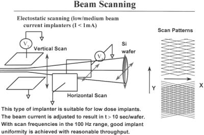 Implant line