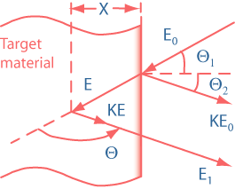 methods_rbs_003