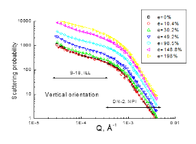 Superplastic Ceramics Scattering in Vertical orientation