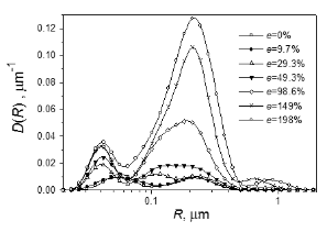 Size Distribution of Cavities in Superplastic Ceramics 3Y-TZP