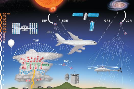 Picture: CRREAT activities overview