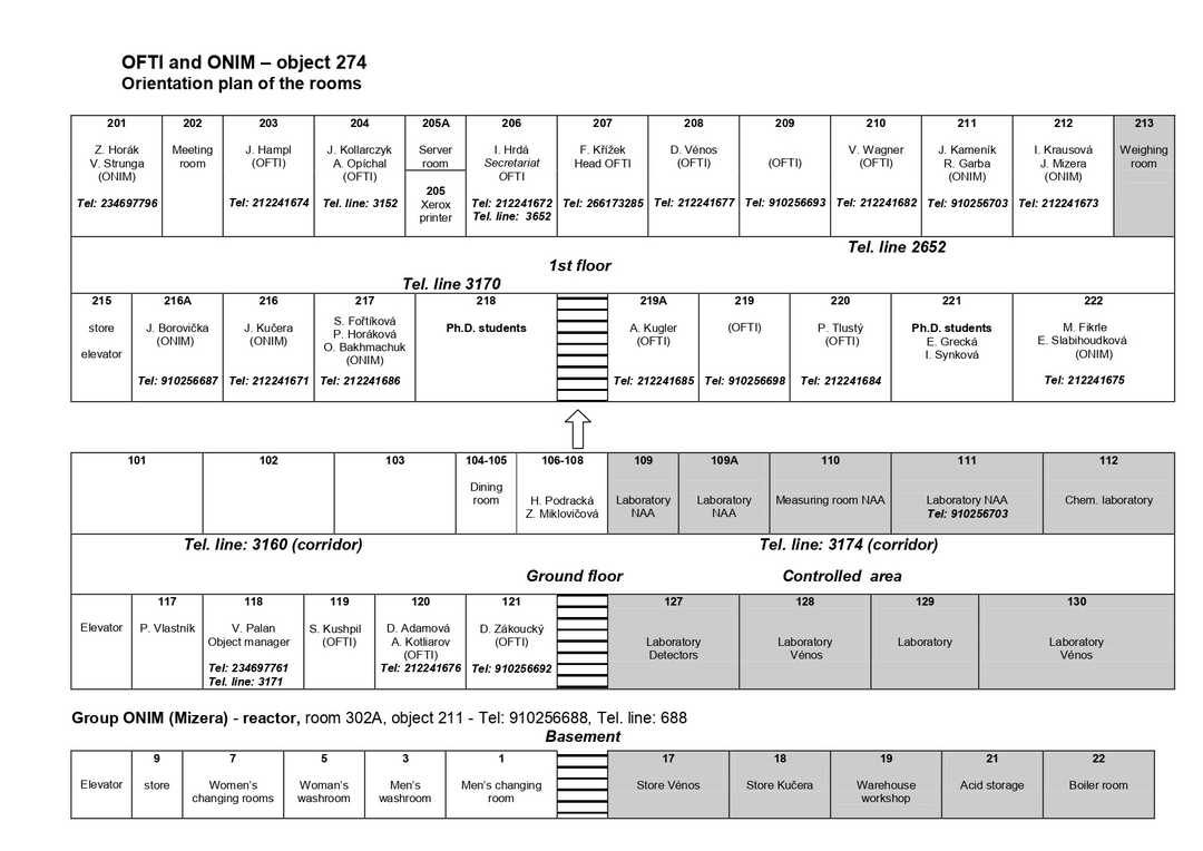 DHIP department map 2024